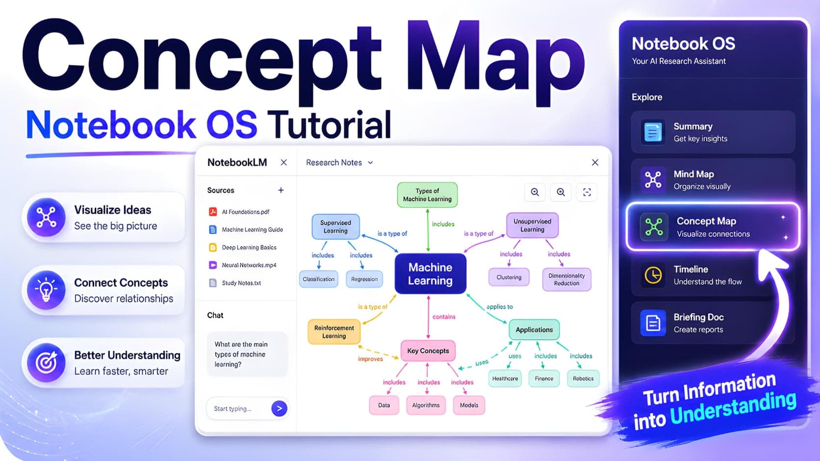 Tutorial del Concept Map