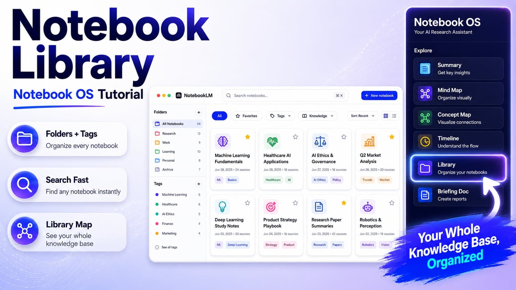 Tutorial de la Library