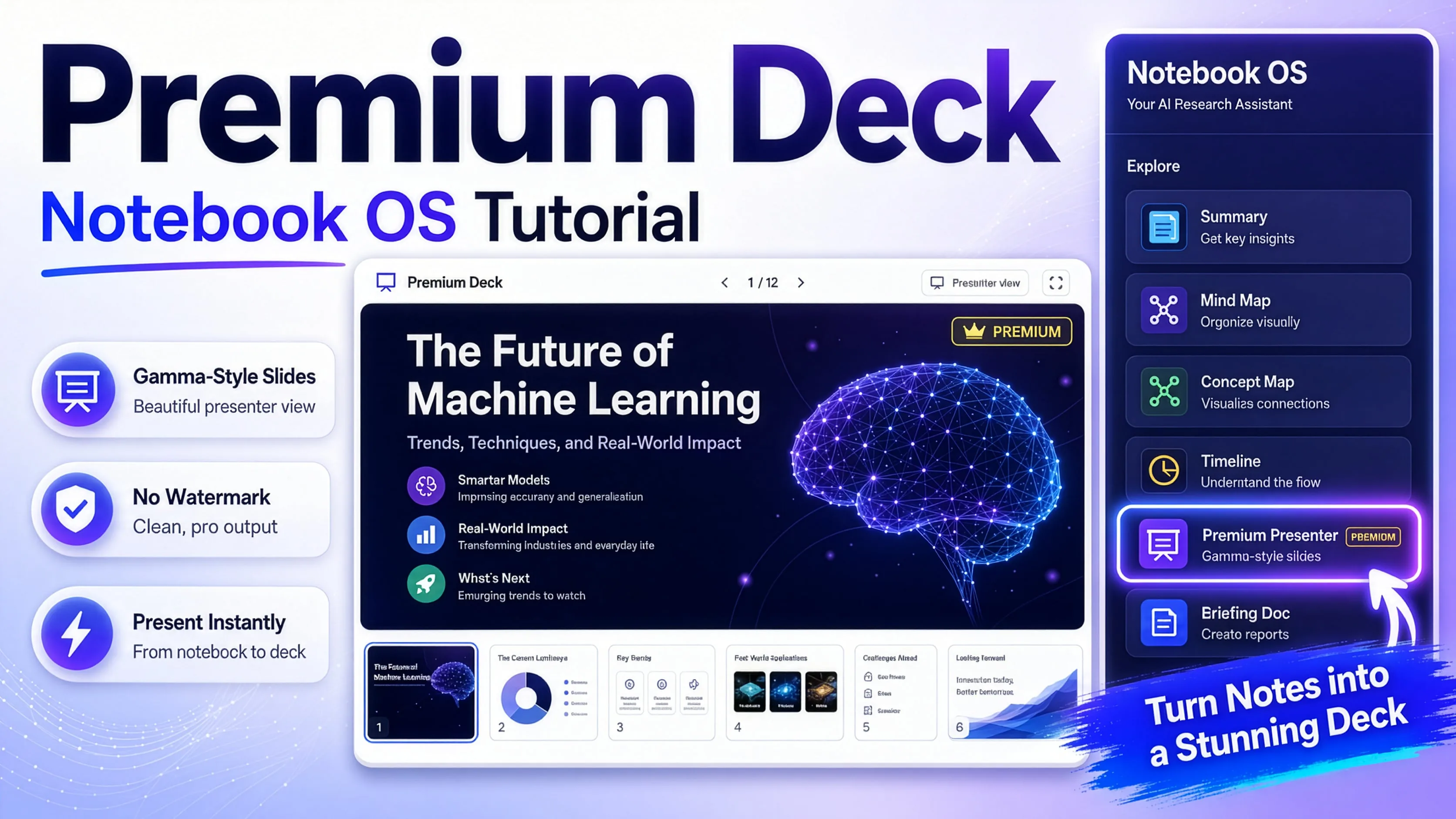 Tutorial de la Premium Deck View