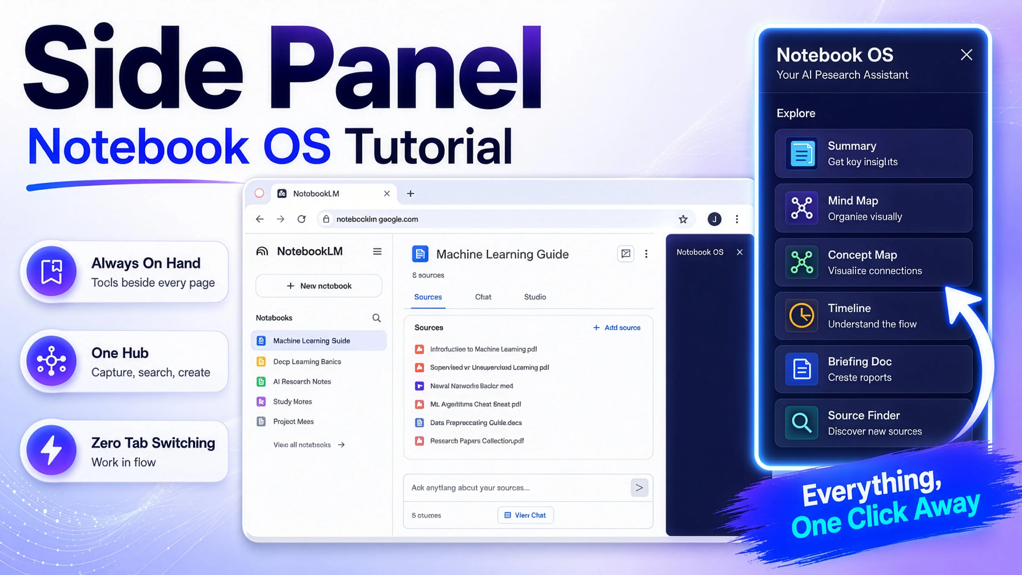 Tutorial del Panel Lateral
