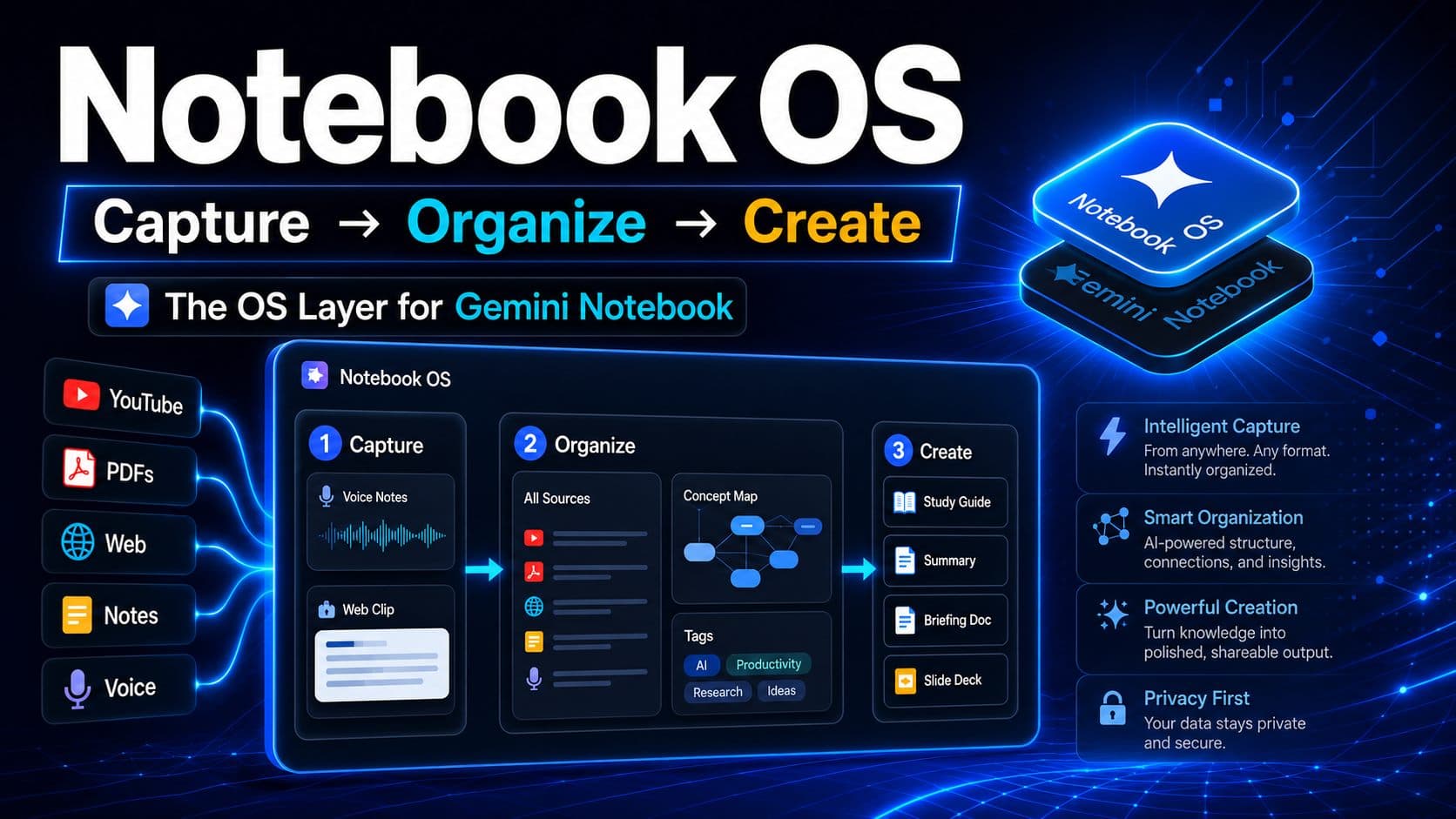 Recorrido: todo Notebook OS